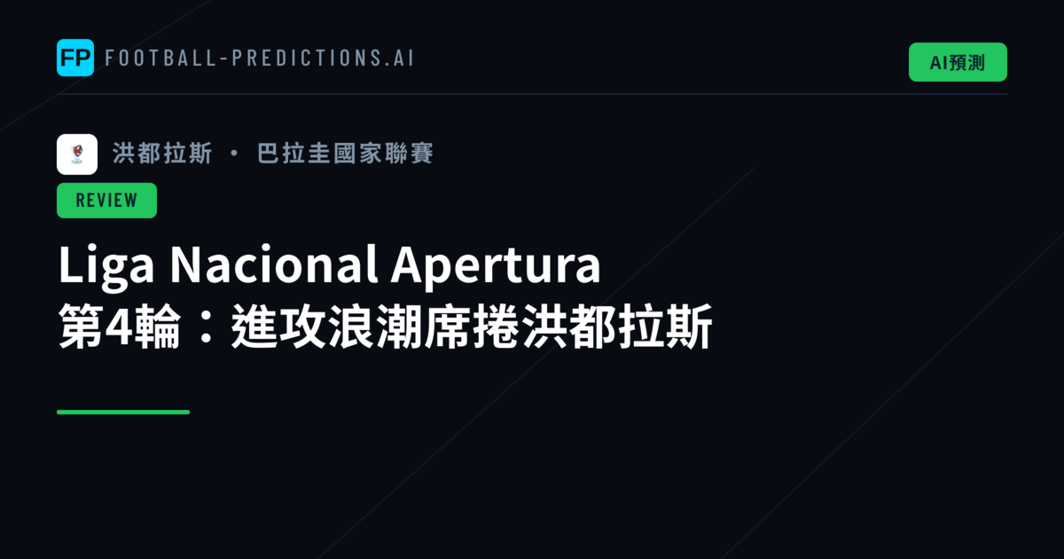 Liga Nacional Apertura 第4輪:進攻浪潮席捲洪都拉斯
