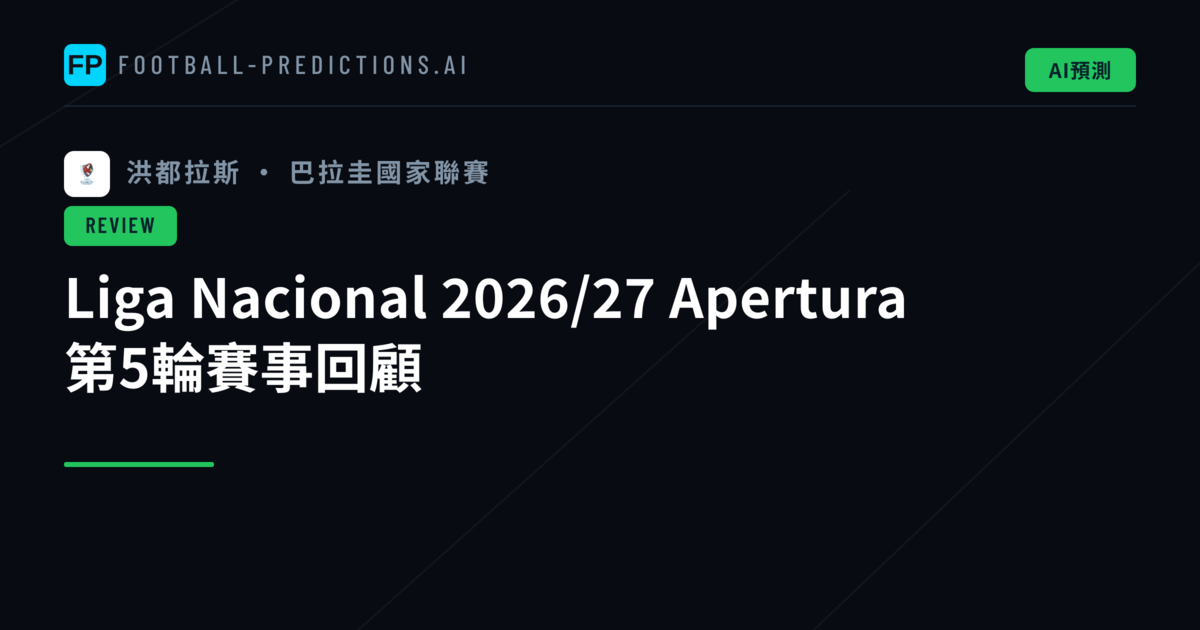 Liga Nacional 2026/27 Apertura 第5輪賽事回顧