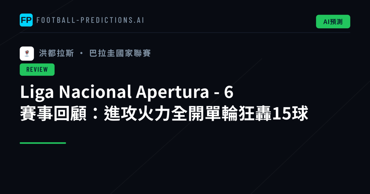 Liga Nacional Apertura - 6 賽事回顧：進攻火力全開單輪狂轟15球