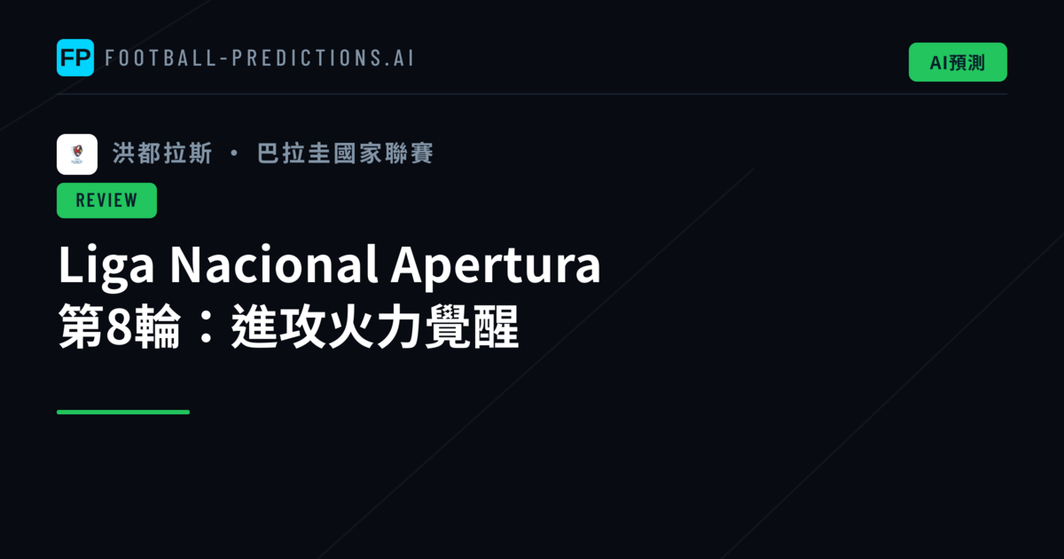 Liga Nacional Apertura 第8輪:進攻火力覺醒