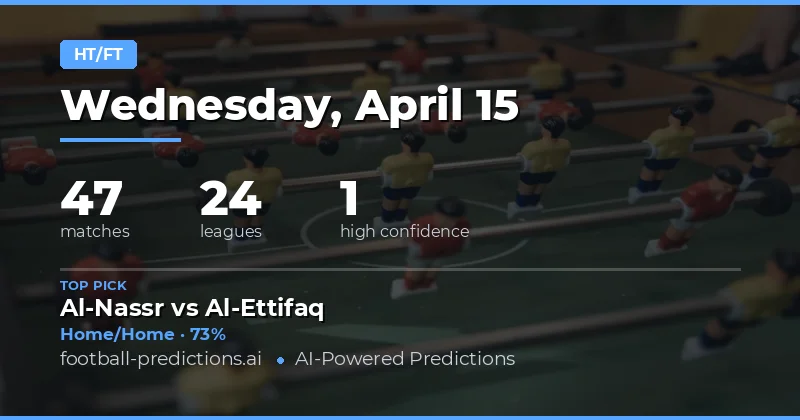 Key Insights from 47 Fixtures on 15 April 2026