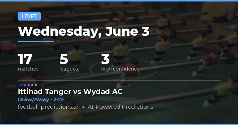 Analyzing Half Time / Full Time Betting Markets