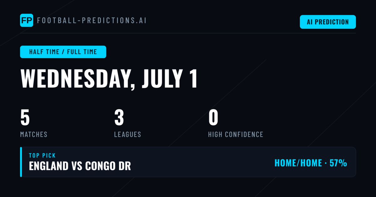 World Cup Double Result Landscape: Early Tournament Patterns