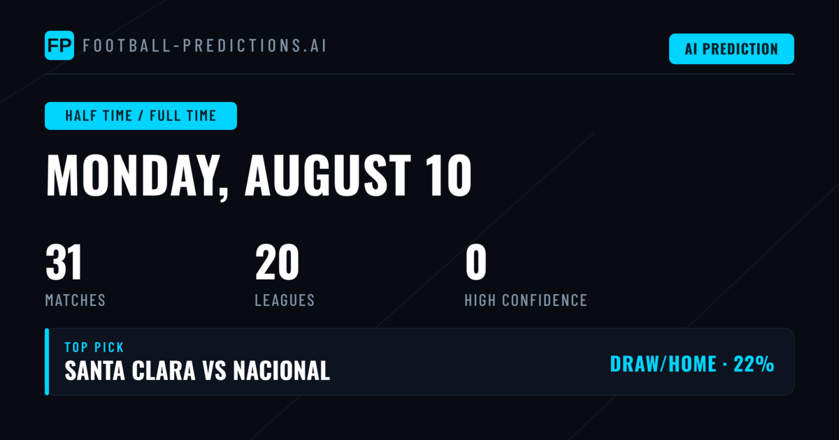 Half Time / Full Time Betting Analysis: 10 August 2026