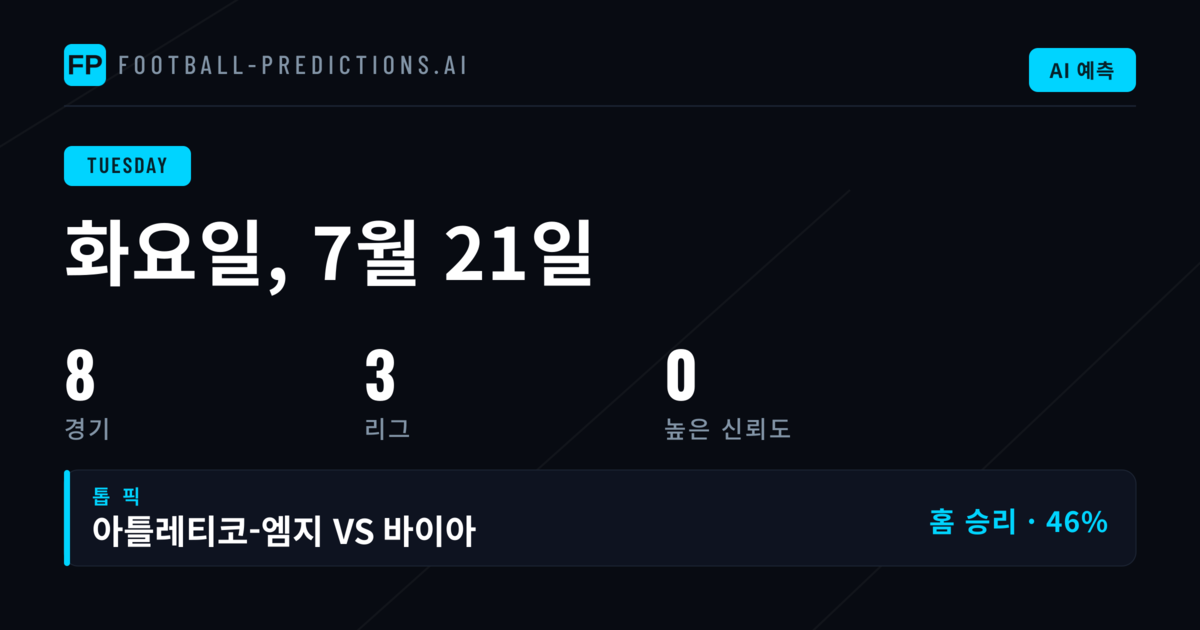 화요일 8경기 분석 — 프리미에라 나시오날과 K리그1 중심
