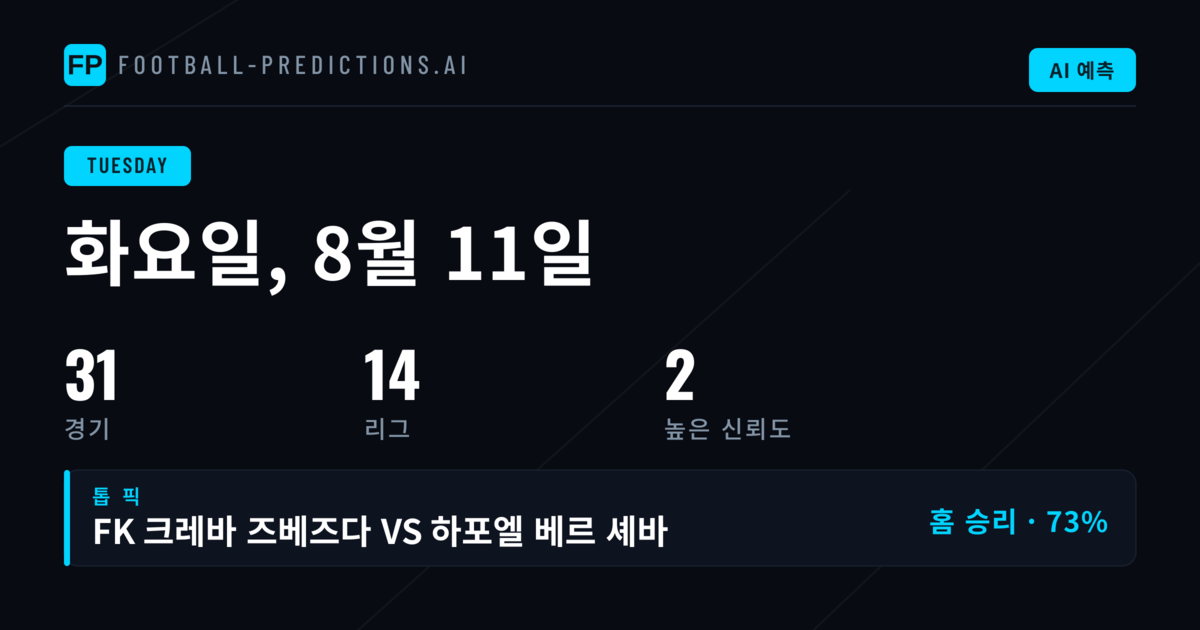 화요일 경기 분석: 챔피언스리그 중심 데이터 읽기
