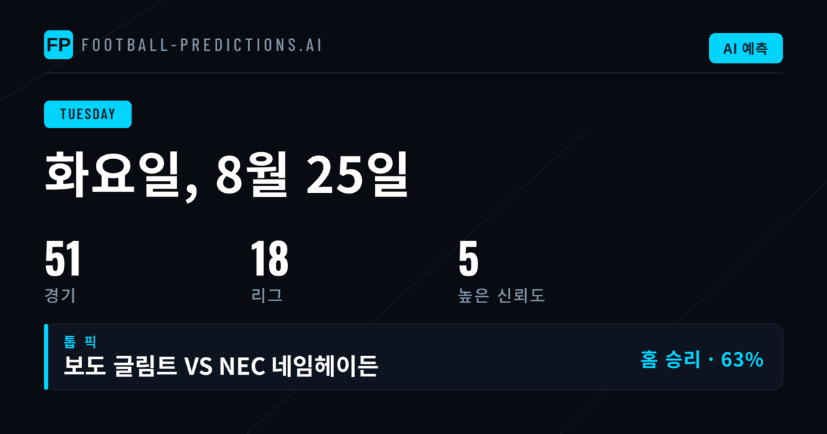 화요일 UEFA 챔피언스리그 및 주요 컵 경기 분석