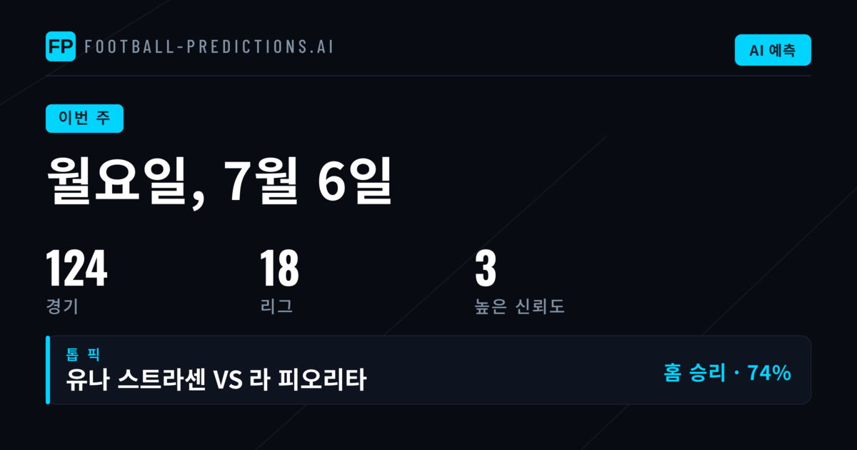7월 6일(월) UEFA 챔피언스리그 1R 2차전 분석