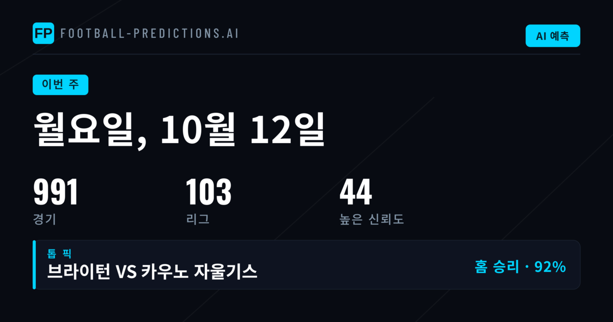 유럽 컵전과 유럽 주요 리그 분석
