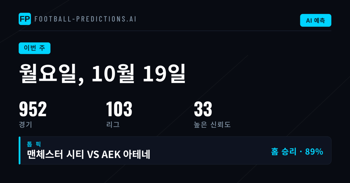 주간 대회별 배당률 추이와 베팅 환경 분석
