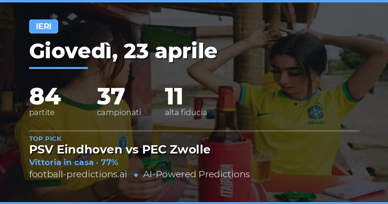 Una Giornata di Volatilità e Sorprese nei Campionati Europei