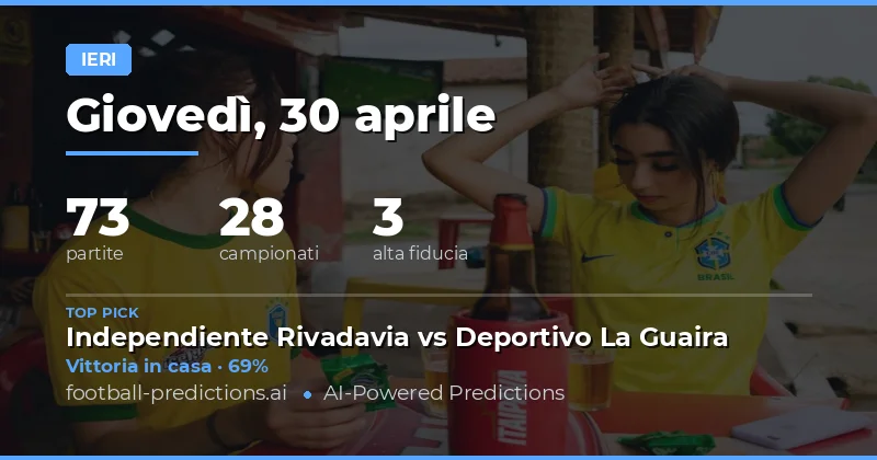 Riepilogo delle Previsioni di Ieri: Un Giorno di Sorprese