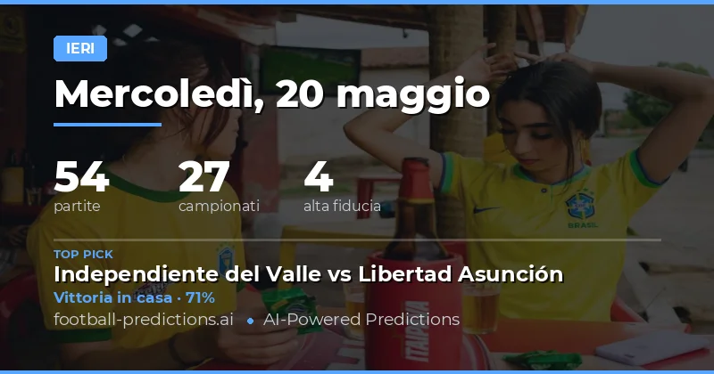 Sintesi delle Previsioni del 20 Maggio 2026