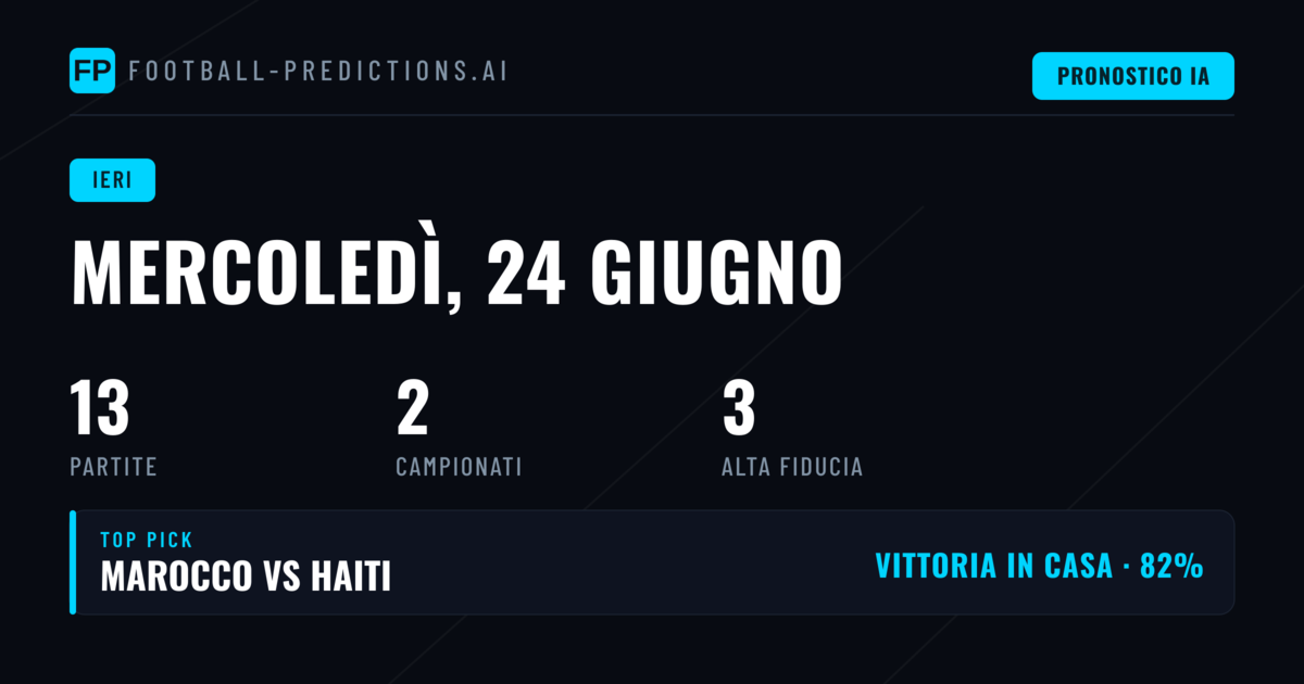 Giornata di Calcio Internazionale: 11 Partite, Sorprese e Certezze