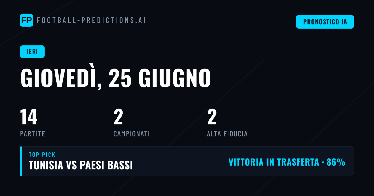 Un Giovedì di Previsioni: Bilancio Completo del 25 Giugno 2026