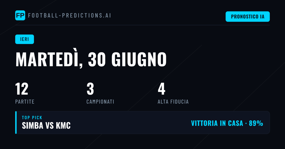 Panoramica delle Previsioni di Martedì 30 Giugno 2026