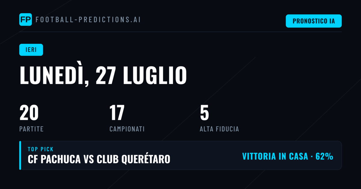 Panoramica delle Previsioni del 27 Luglio 2026