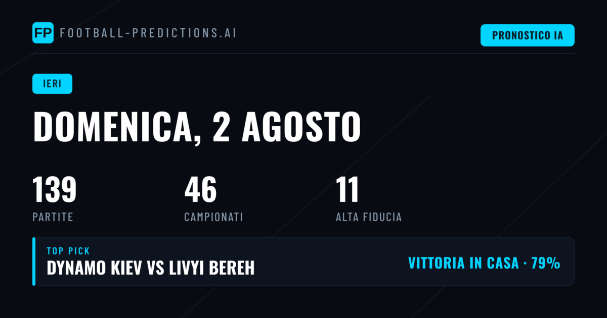 Domenica 2 agosto 2026: Il Bilancio dei Pronostici