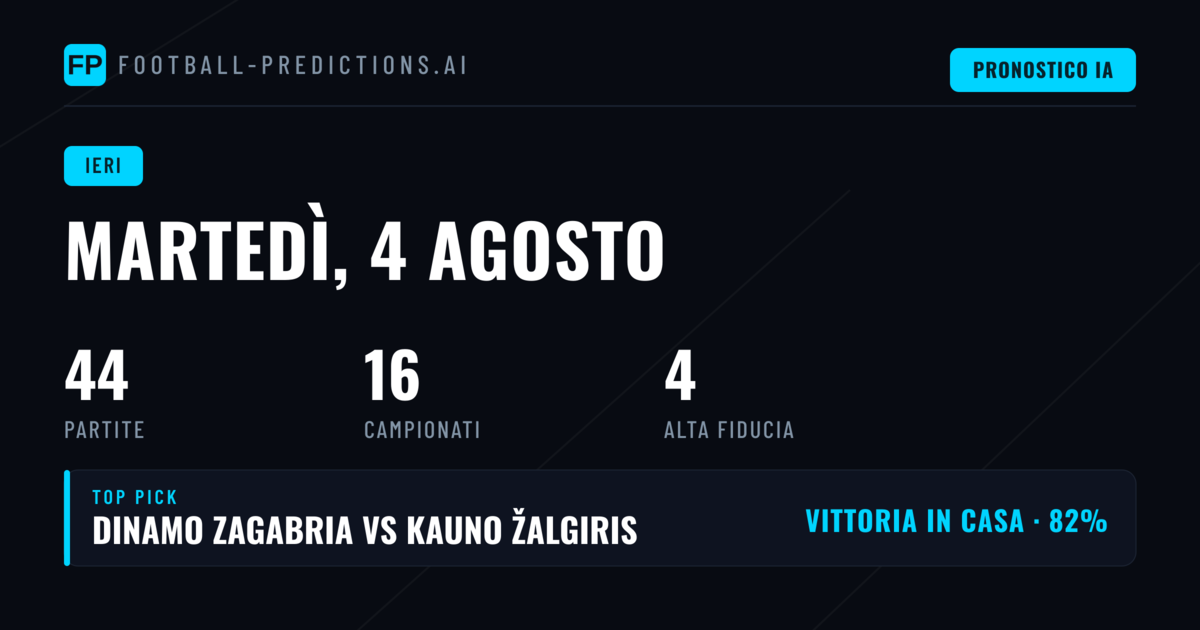 Analisi dei risultati delle previsioni del 4 agosto 2026