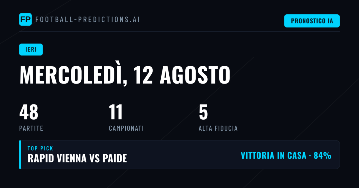 Mercoledì 12 agosto 2026: giornata di risultati contrastanti per le nostre previsioni