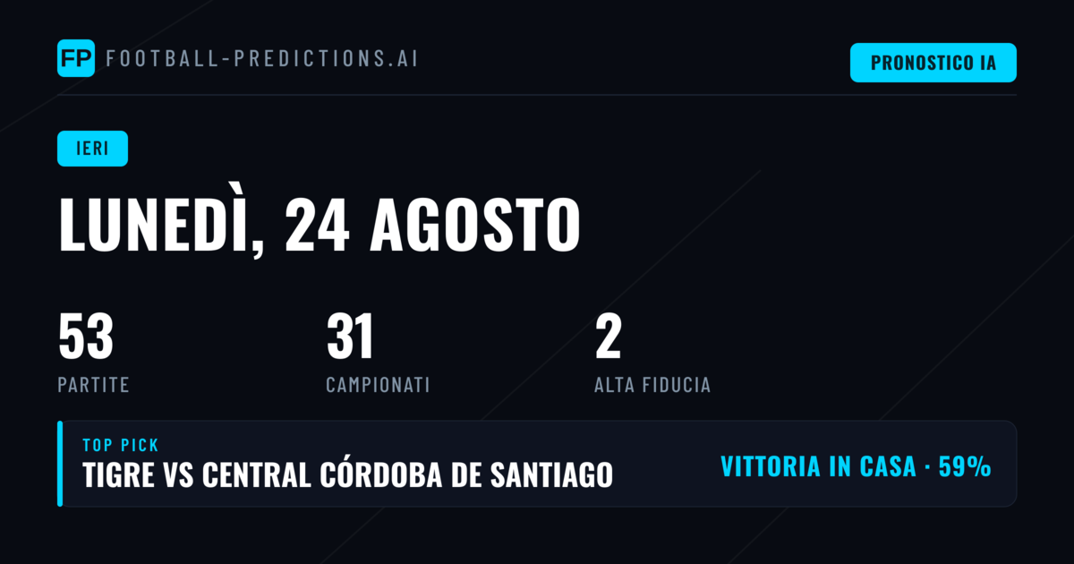 Panoramica Generale dei Pronostici del 24 Agosto 2026