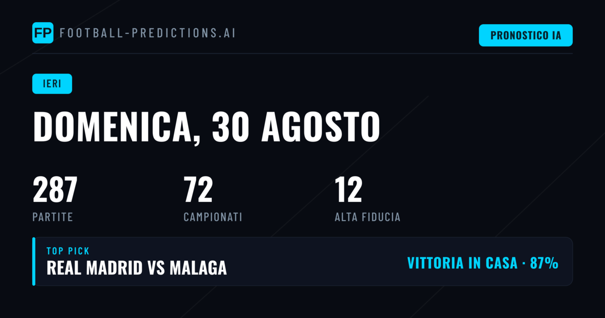 Panoramica 270 Partite: Traiettorie di Mercato e Accuracy