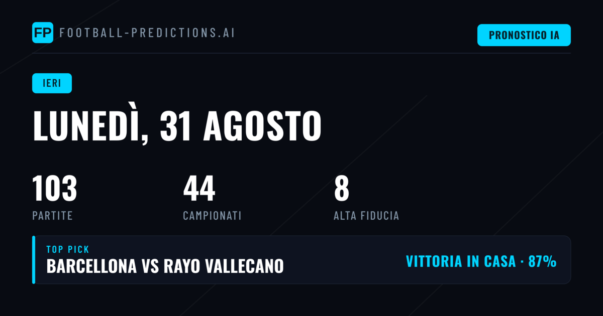 I risultati delle predizioni di lunedì 31 agosto 2026