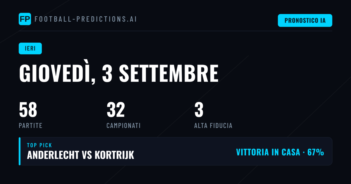Giornata di Pronostici: 49 Partite al Centro dell'Analisi