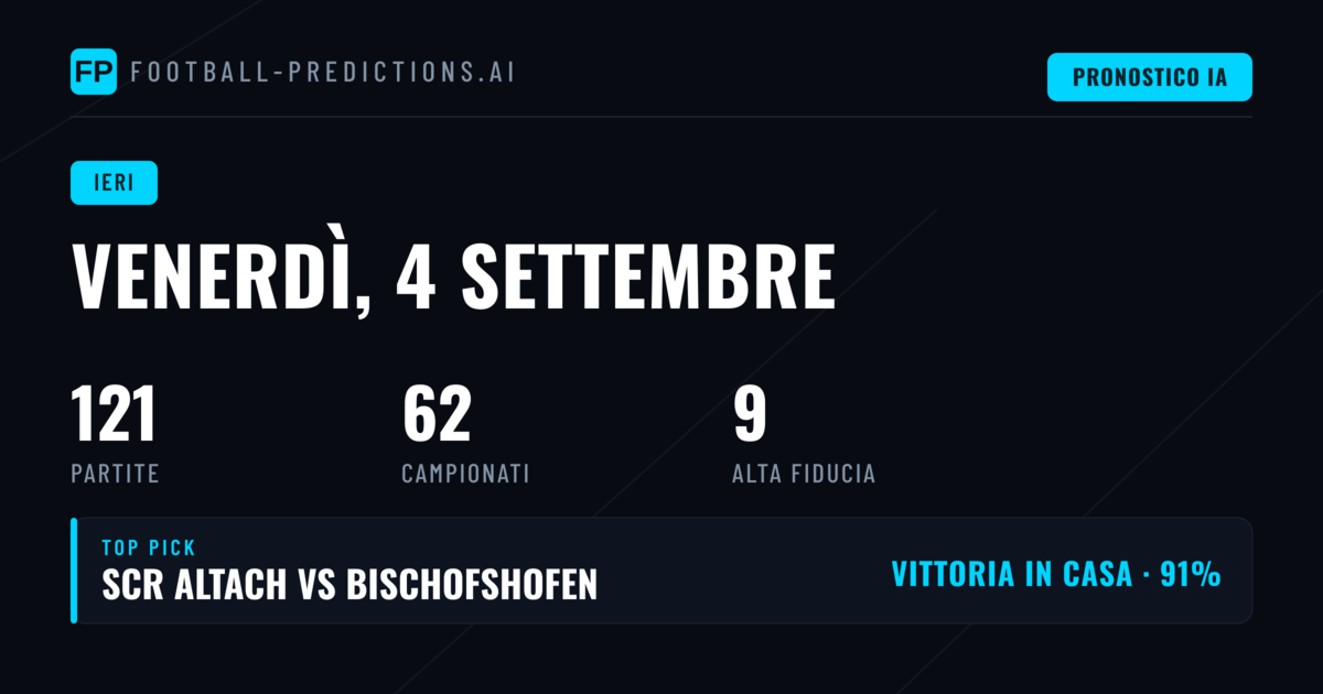 Panoramica Generale delle Previsioni del 4 Settembre 2026