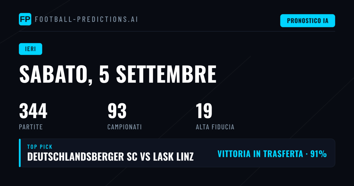 Panoramica della Giornata Pronostica del 5 Settembre 2026