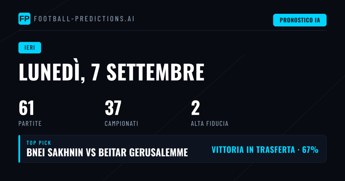 Giornata di Fortuna Alterna nei Pronostici di Ieri