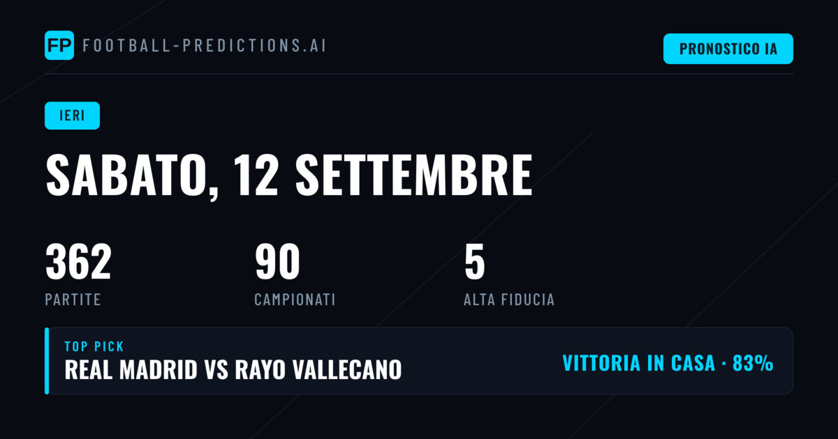 Una Giornata da Dimenticare: Review Completa delle Predizioni