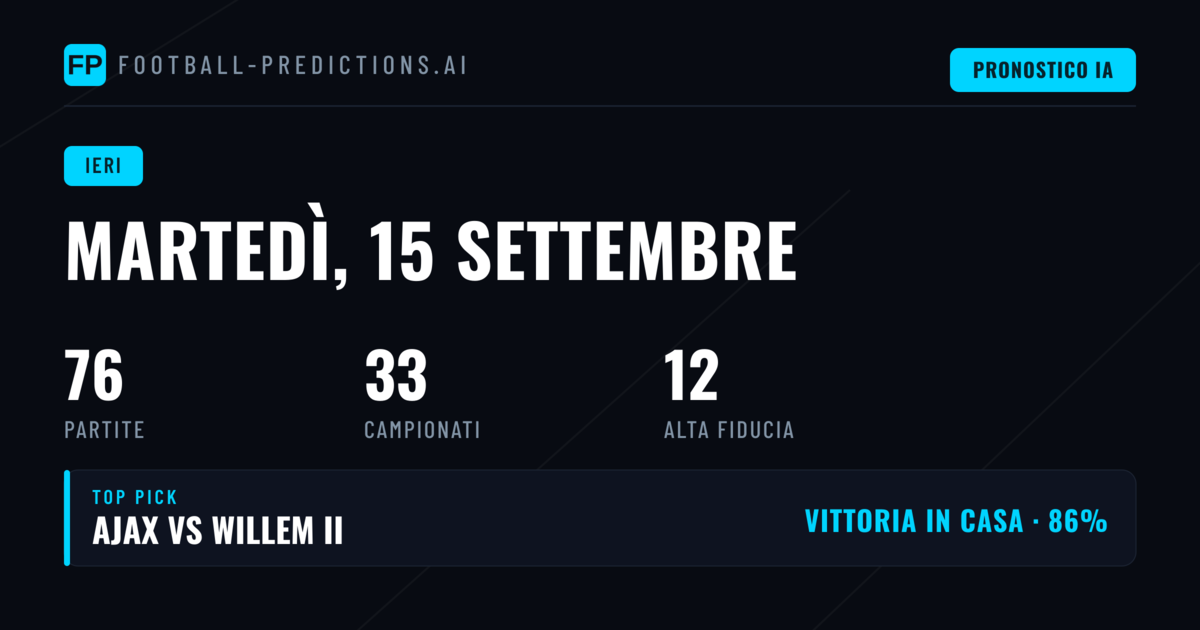 Panoramica Giornaliera: Martedì 15 Settembre 2026