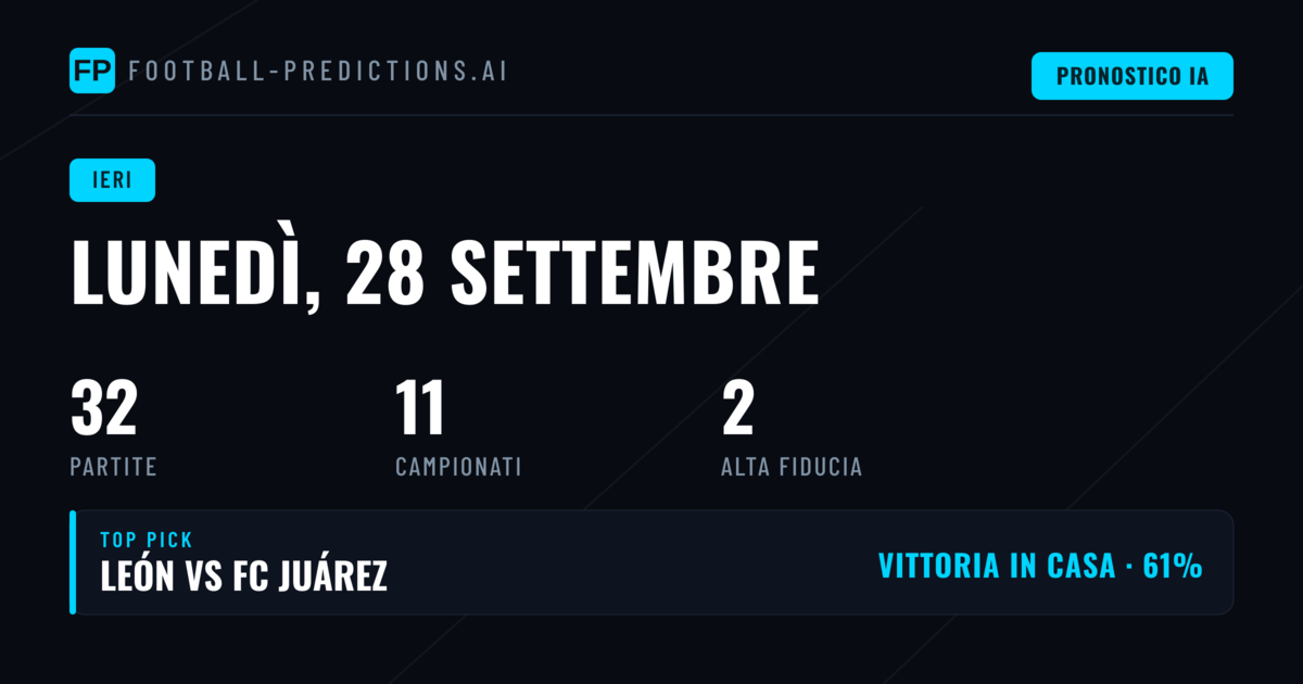 Panoramica accuracy pronostici del 28 settembre 2026