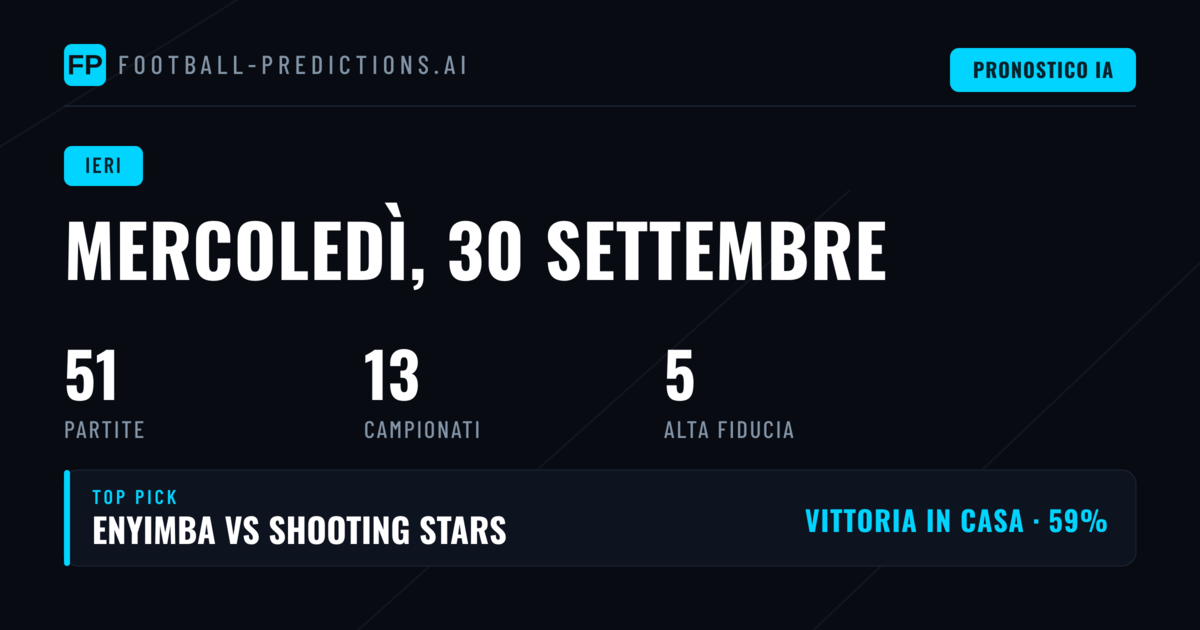 Mercoledì 30 Settembre 2026: Analisi Completa delle Previsioni