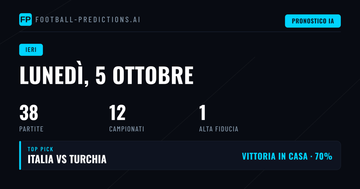 Report sui Pronostici di Lunedì 5 Ottobre 2026