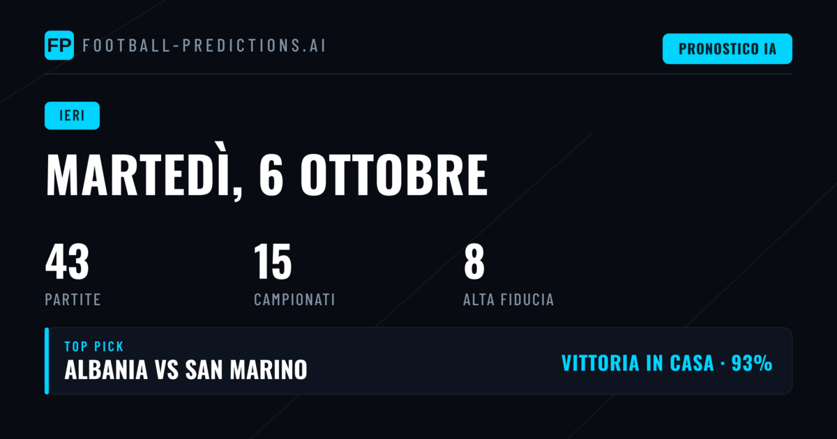Panoramica della giornata di pronostici del 6 ottobre