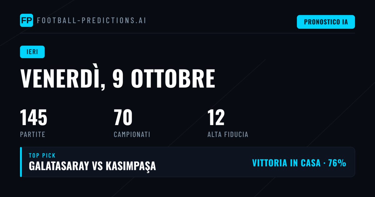 Panoramica dei Risultati di Venerdì 9 Ottobre 2026