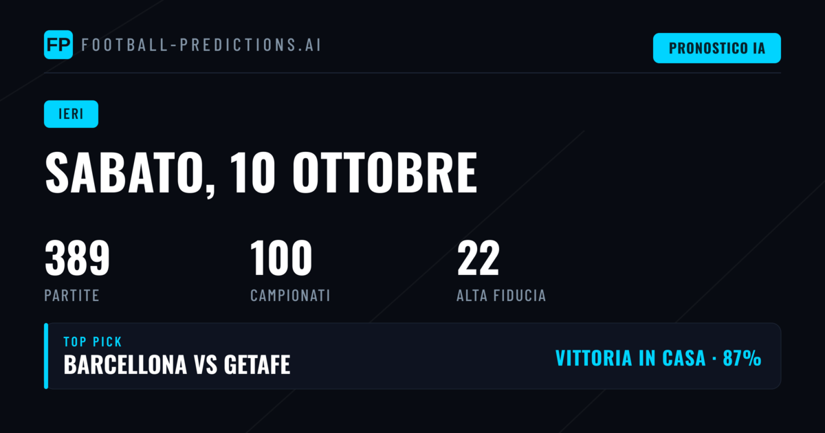 Sabato 10 Ottobre 2026: Bilancio Complessivo dei Pronostici