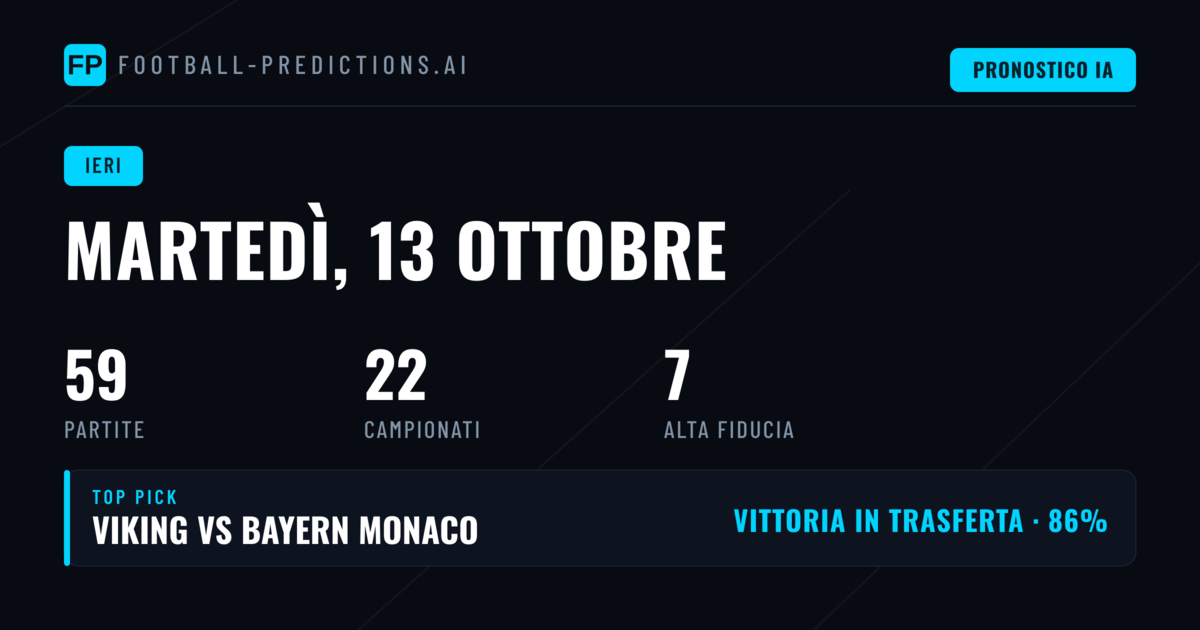 Martedì di passione nei pronostici: 55 partite sotto la lente
