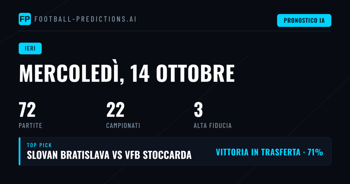 Mercoledì 14 Ottobre 2026: Giornata di Pronostici al Microscopio