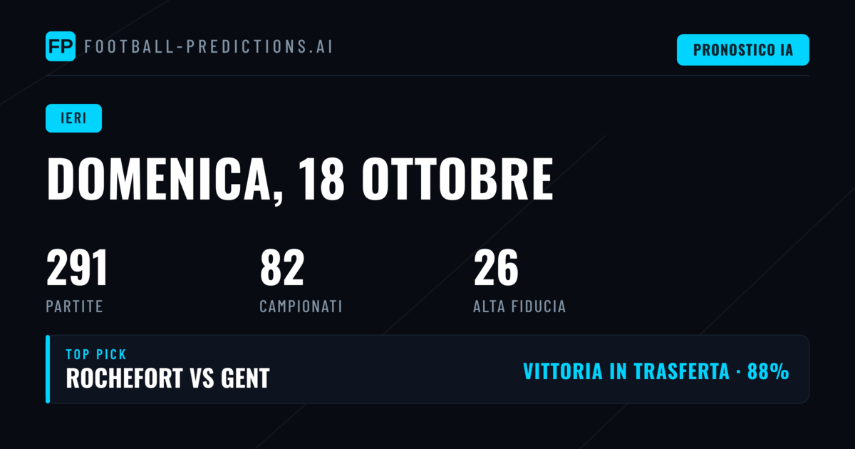 Panoramica giornaliera delle previsioni del 18 ottobre 2026