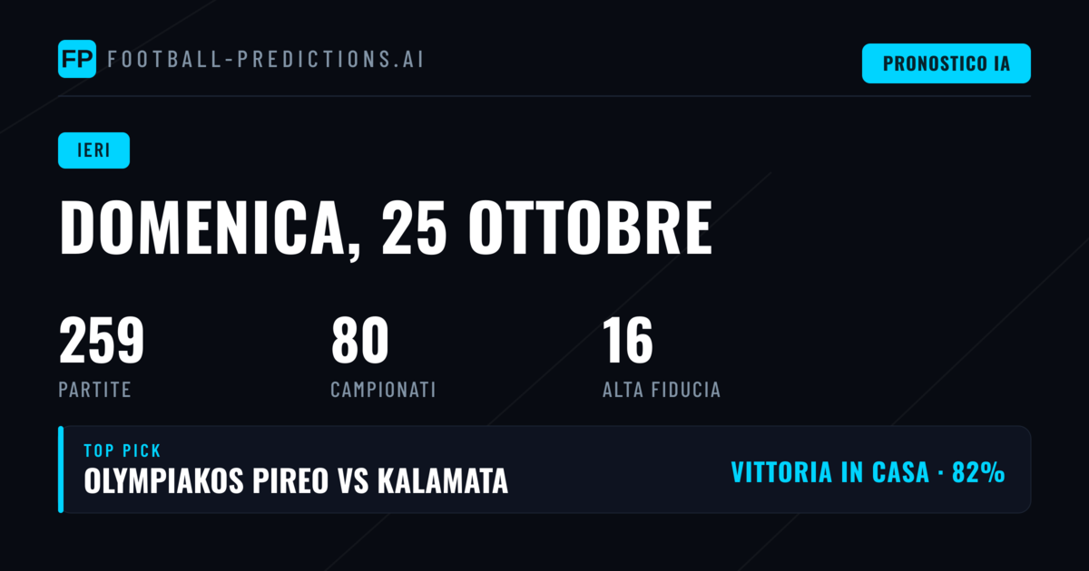 Risultati di Sunday, 25 Oct 2026: 1X2, O/U e BTTS
