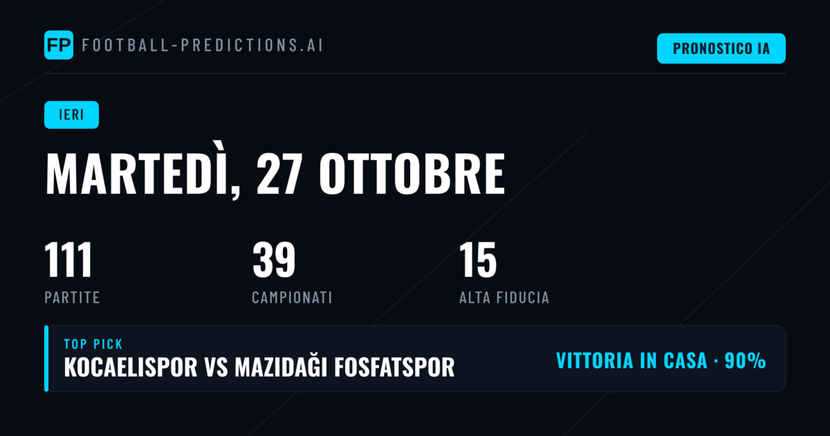 I risultati di Martedì 27 ottobre 2026: 97 incontri rivelano un rendimento complessivamente positivo