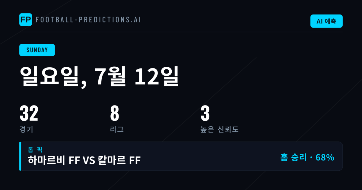 일요일 경기 분석: 프리메라 나시오날 중심 유럽·아시아 대회 총정리