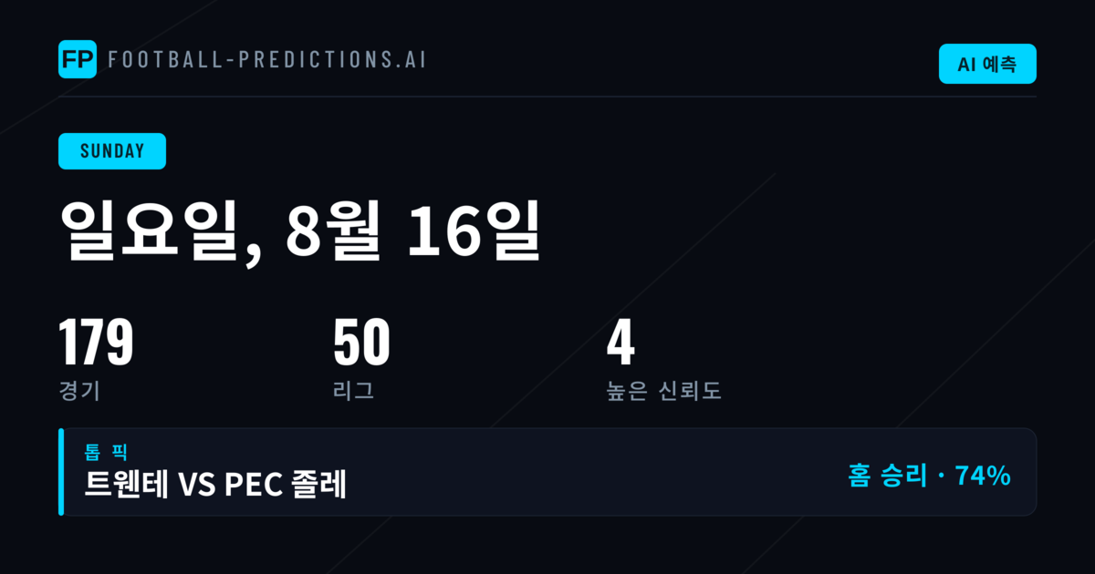 글로벌 시장 현황과 데이터 기반 분석