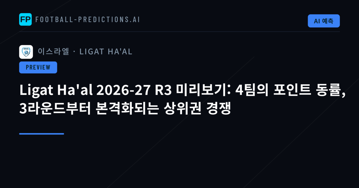 Ligat Ha'al 2026-27 R3 미리보기: 4팀의 포인트 동률, 3라운드부터 본격화되는 상위권 경쟁