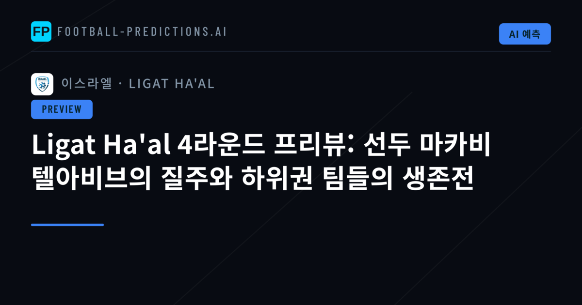 Ligat Ha'al 4라운드 프리뷰: 선두 마카비 텔아비브의 질주와 하위권 팀들의 생존전