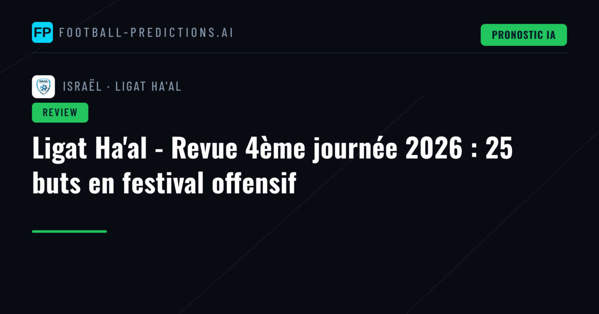 Ligat Ha'al - Revue 4ème journée 2026 : 25 buts en festival offensif