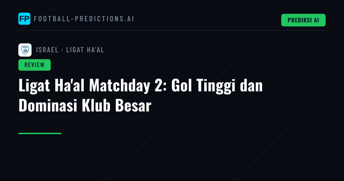 Ligat Ha'al Matchday 2: Gol Tinggi dan Dominasi Klub Besar